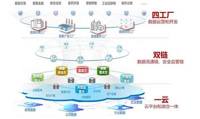 賦能數字經濟，華為云Stack助力數據要素高效可信流通信息系統集成