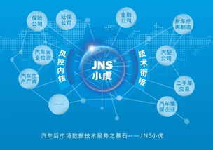 捷銘投資天使項目jns小虎檢車B輪融資成功，開啟汽車大數據智能診斷檢測新模式